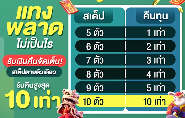 koon234 ระบบฝากถอนออโต้ รวดเร็ว ปลอดภัย ไม่มีขั้นต่ำ