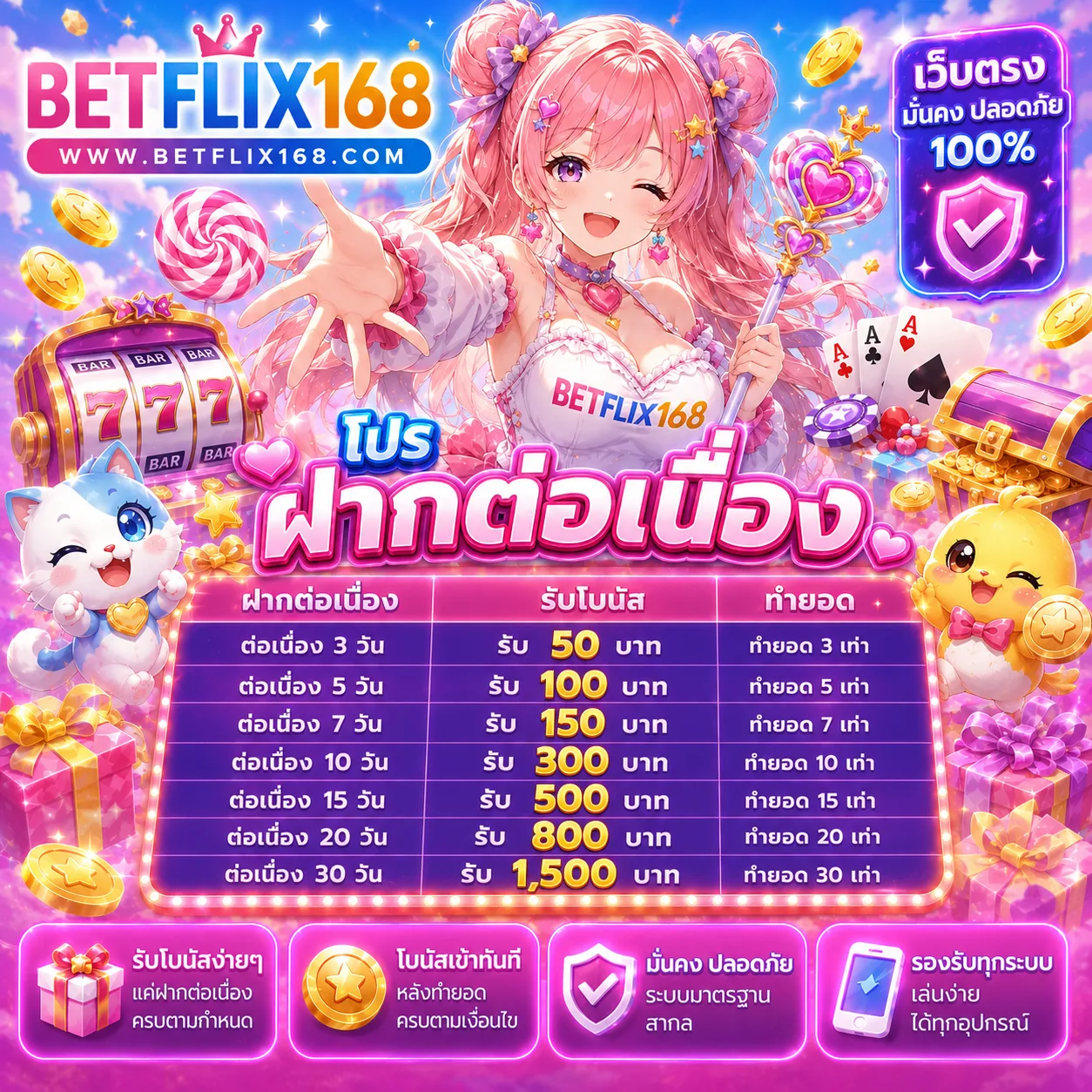 ภาพตัวอย่างเกมสล็อตออนไลน์ยอดนิยมบน Betflix168